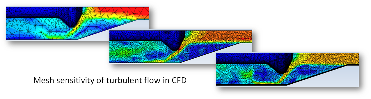 turbulent flow mesh sensitivity Fastway Engineering autodesk CFD training